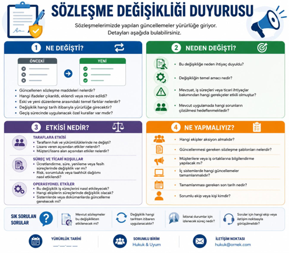 mobildev_sozlesme_yonetimi_portal_icerikler-img3